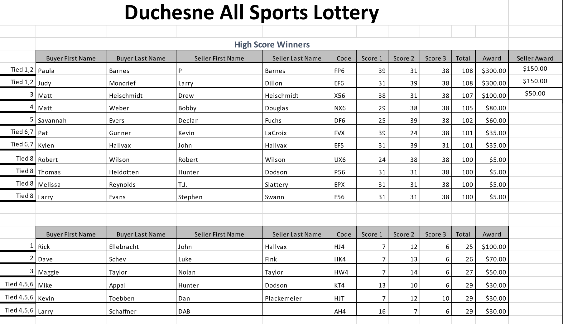Duchesne High School | All Sports Lottery Winners